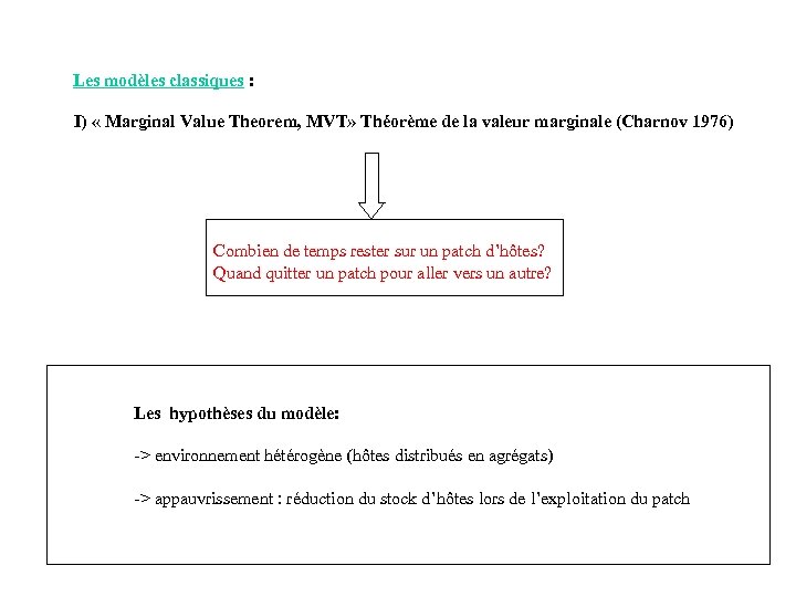 Les modèles classiques : I) « Marginal Value Theorem, MVT» Théorème de la valeur