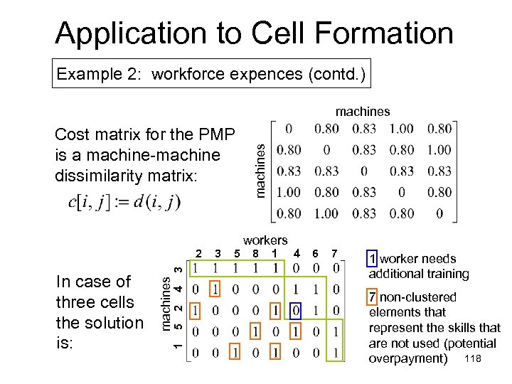 Application to Cell Formation Example 2: workforce expences (contd. ) Cost matrix for the