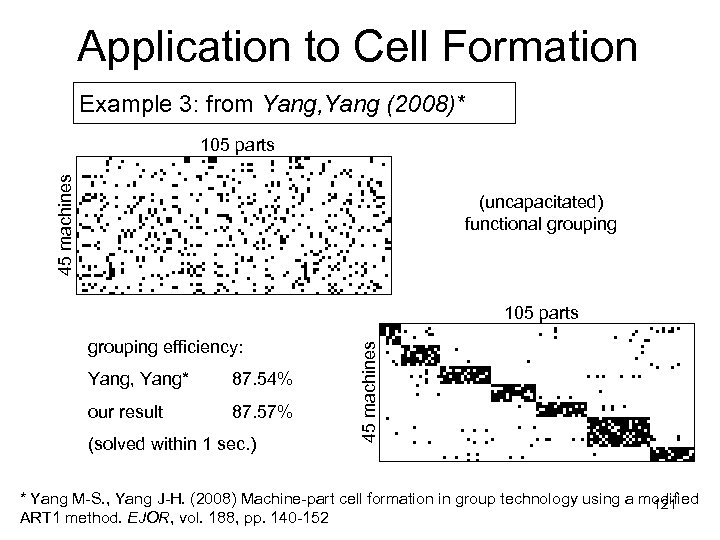 Application to Cell Formation Example 3: from Yang, Yang (2008)* 45 machines 105 parts