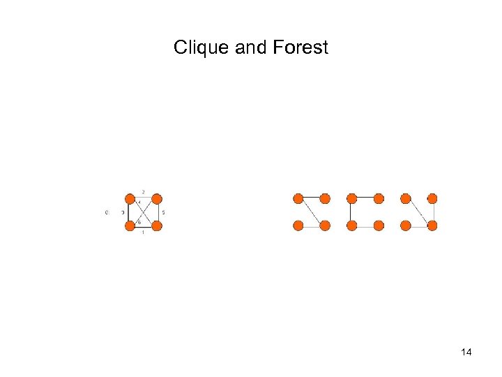 Clique and Forest 14 