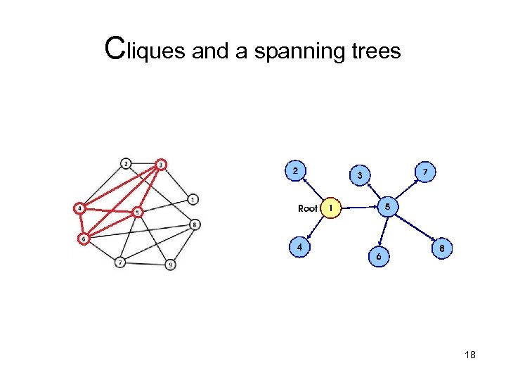 Cliques and a spanning trees 18 