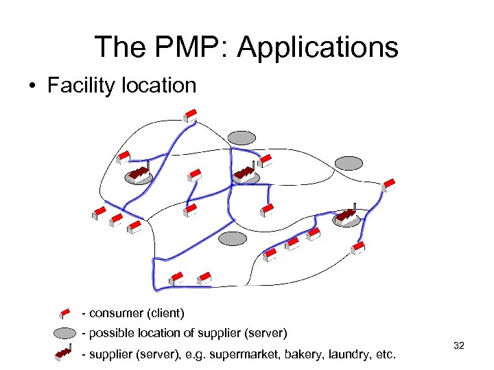 The PMP: Applications • Facility location - consumer (client) - possible location of supplier