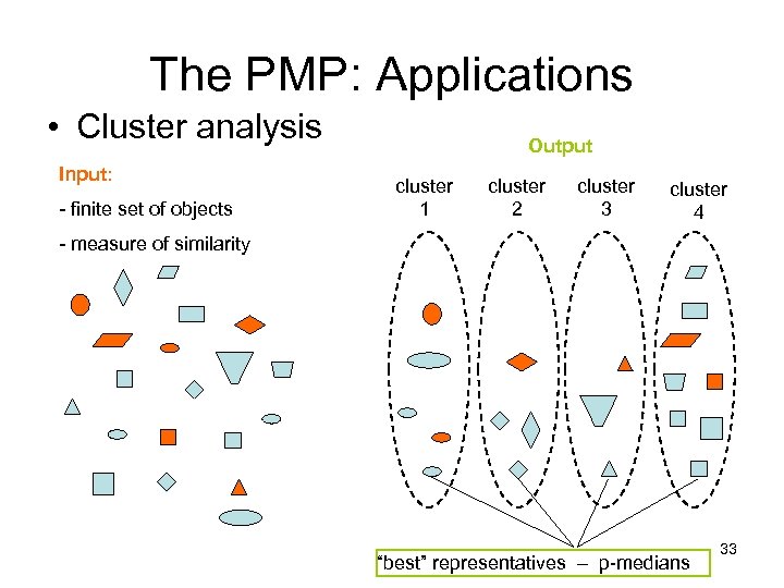 The PMP: Applications • Cluster analysis Input: - finite set of objects Output cluster