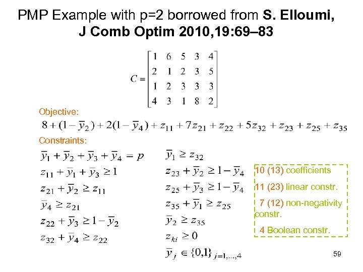 PMP Example with p=2 borrowed from S. Elloumi, J Comb Optim 2010, 19: 69–