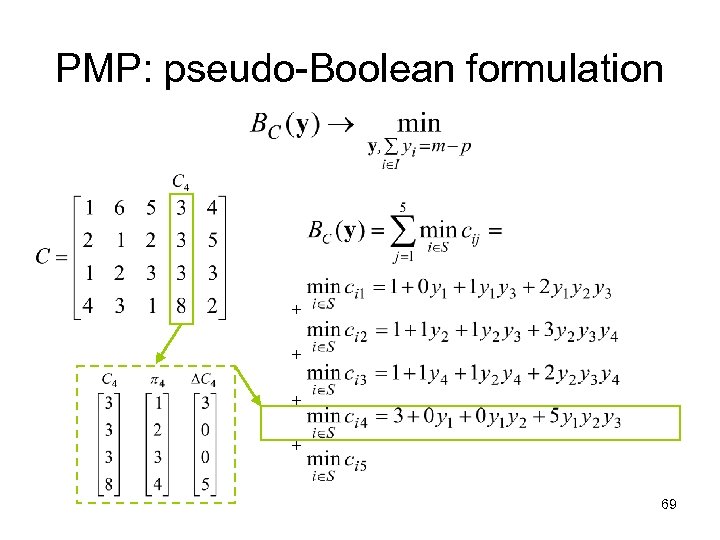 PMP: pseudo-Boolean formulation + + 69 