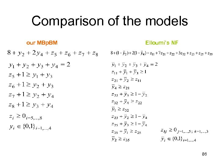 Comparison of the models our MBp. BM Elloumi’s NF 86 
