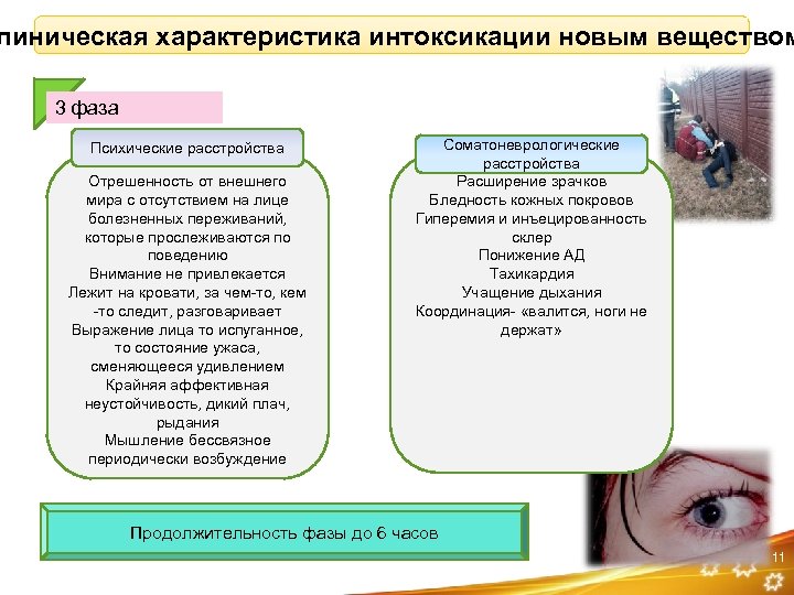 линическая характеристика интоксикации новым веществом 3 фаза Психические расстройства Отрешенность от внешнего мира с