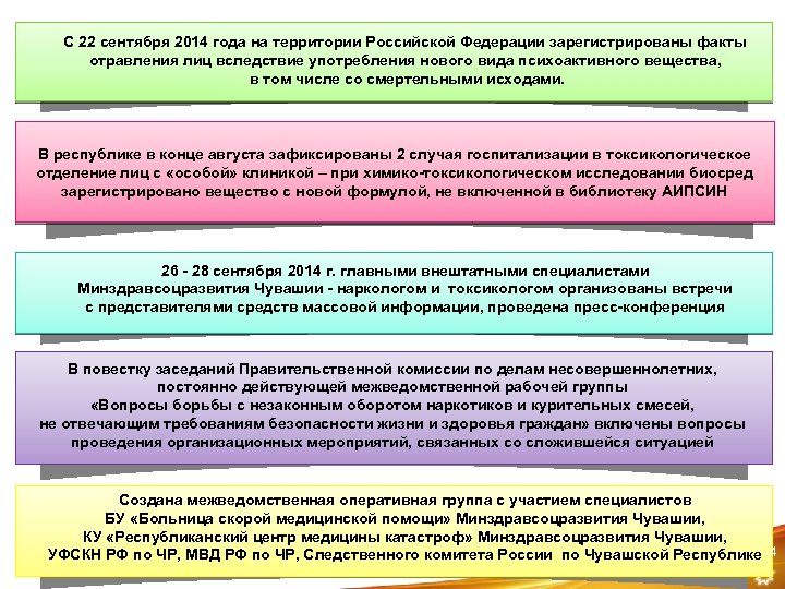 С 22 сентября 2014 года на территории Российской Федерации зарегистрированы факты отравления лиц вследствие