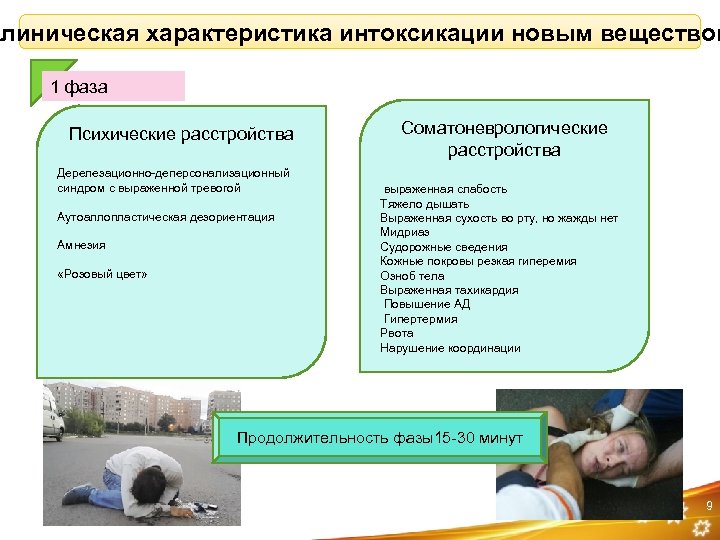 Клиническая характеристика интоксикации новым веществом 1 фаза Психические расстройства Дерелезационно-деперсонализационный синдром с выраженной тревогой