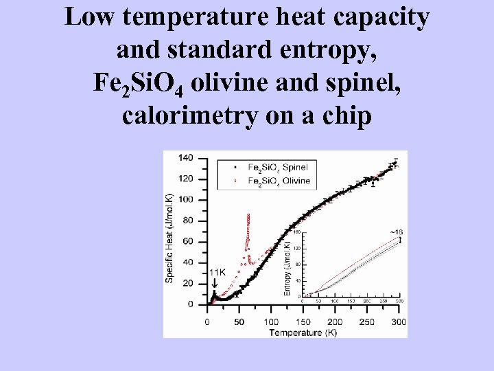 Low temperature heat capacity and standard entropy, Fe 2 Si. O 4 olivine and