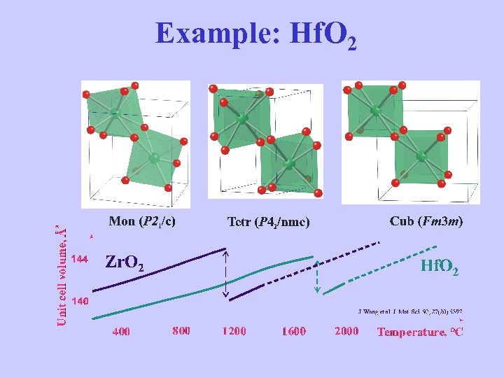 Example: Hf. O 2 