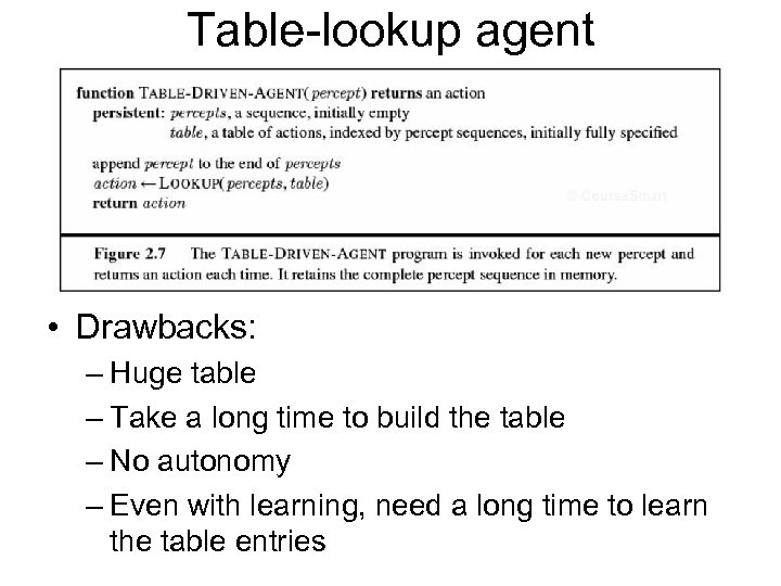 Table-lookup agent • Drawbacks: – Huge table – Take a long time to build