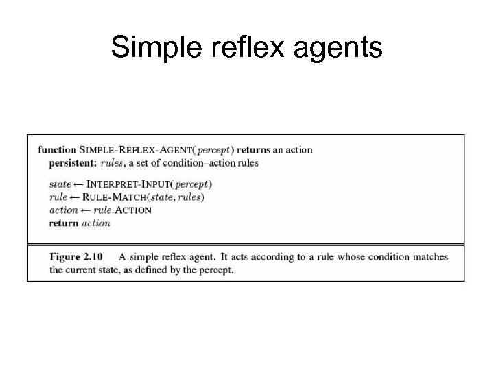 Simple reflex agents 