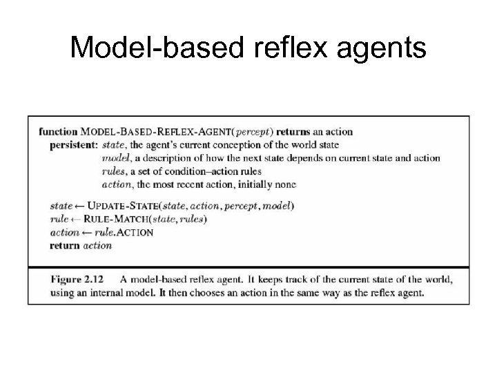 Model-based reflex agents 