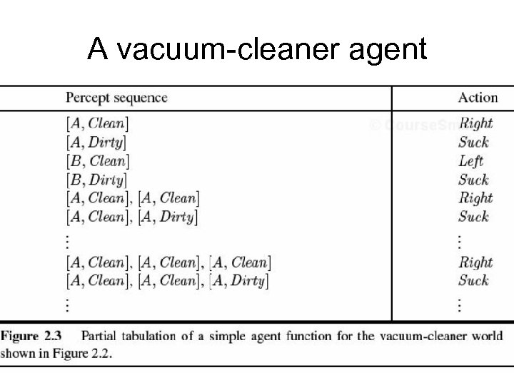 A vacuum-cleaner agent 