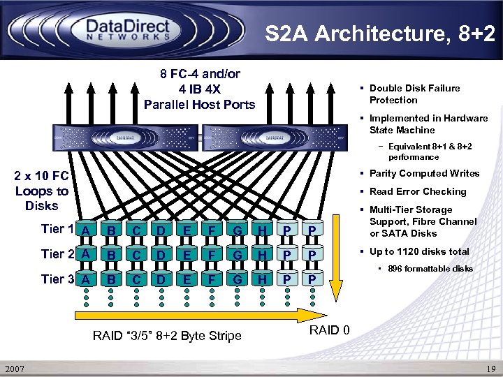 S 2 A Architecture, 8+2 8 FC-4 and/or 4 IB 4 X Parallel Host