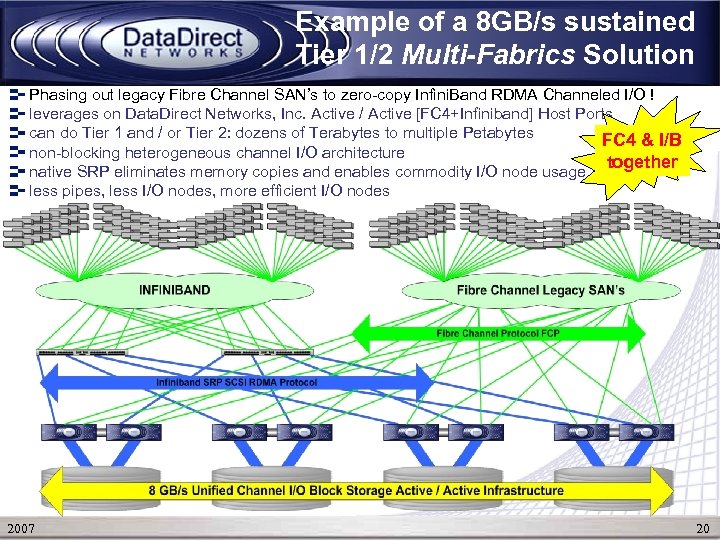 Example of a 8 GB/s sustained Tier 1/2 Multi-Fabrics Solution Phasing out legacy Fibre