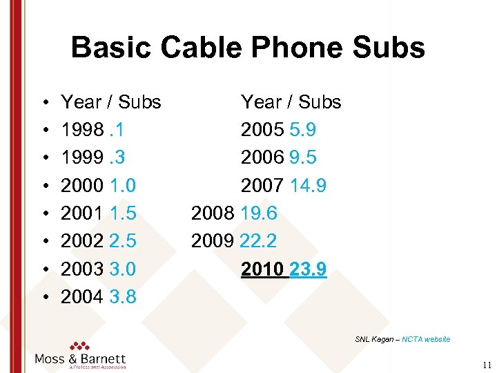 Basic Cable Phone Subs • • Year / Subs 1998. 1 1999. 3 2000