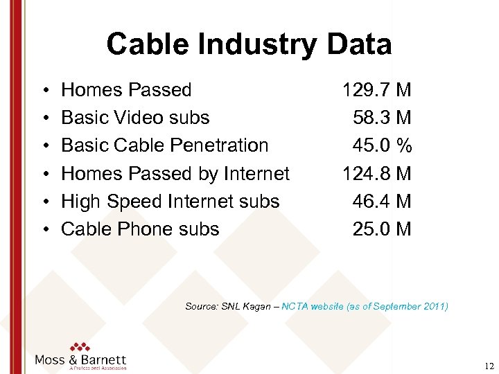 Cable Industry Data • • • Homes Passed Basic Video subs Basic Cable Penetration