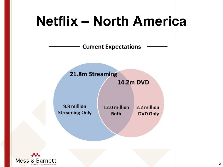 Netflix – North America 6 