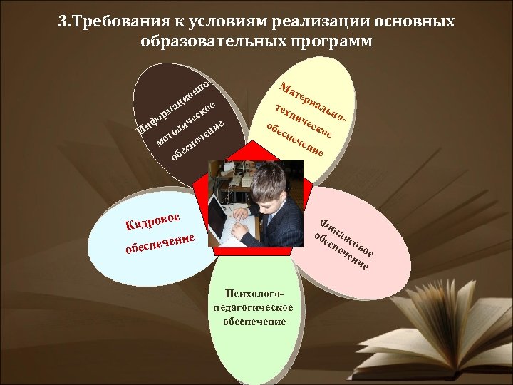 3. Требования к условиям реализации основных образовательных программ о ци о нн ма -