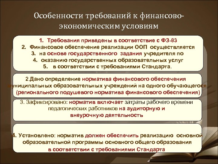 Особенности требований к финансовоэкономическим условиям 1. Требования приведены в соответствие с ФЗ-83 2. Финансовое