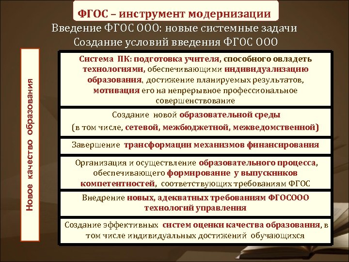 Новое качество образования ФГОС – инструмент модернизации Введение ФГОС ООО: новые системные задачи Создание