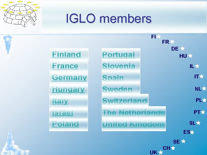 IGLO members FI Finland France Germany Hungary Italy Israel Poland FR Portugal Slovenia Spain