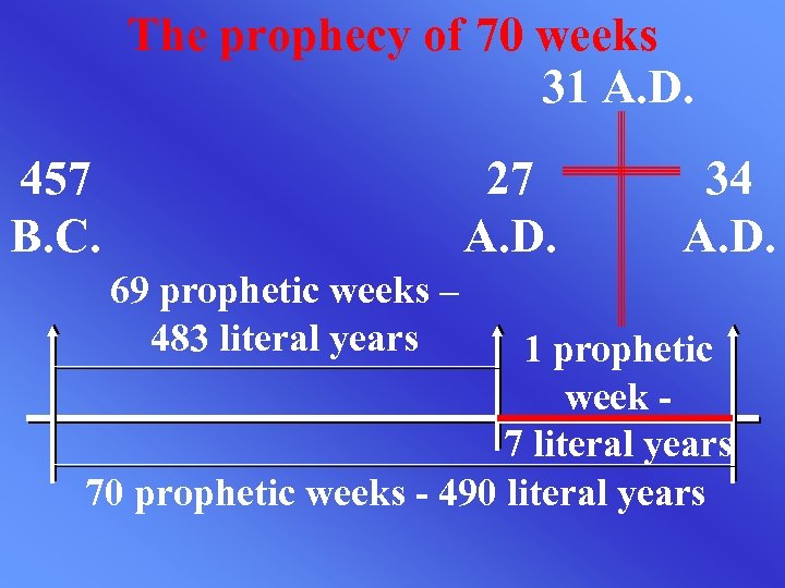 The prophecy of 70 weeks 31 A. D. 457 B. C. 27 A. D.