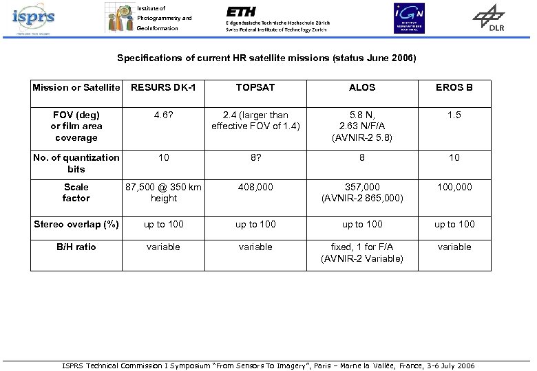 Institute of Photogrammetry and Geo. Information Specifications of current HR satellite missions (status June