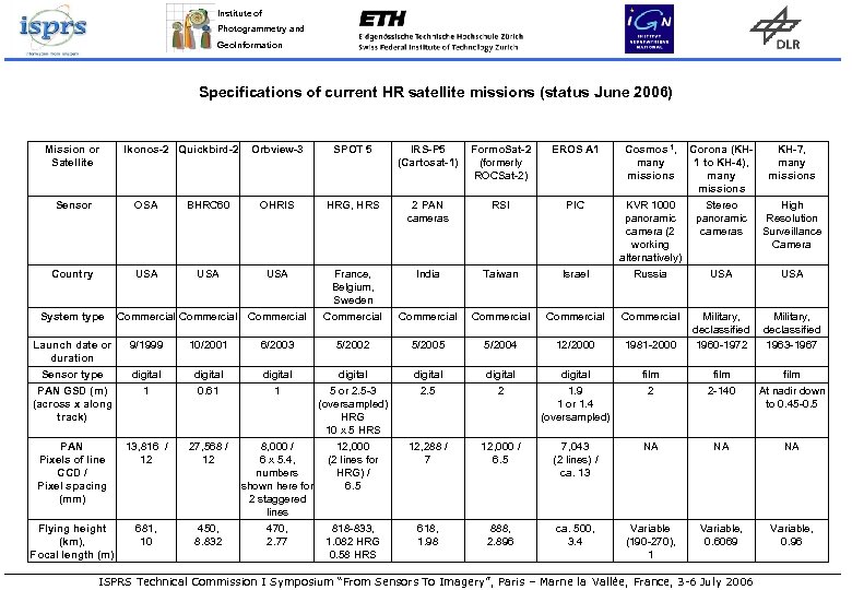 Institute of Photogrammetry and Geo. Information Specifications of current HR satellite missions (status June