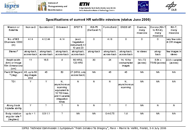 Institute of Photogrammetry and Geo. Information Specifications of current HR satellite missions (status June