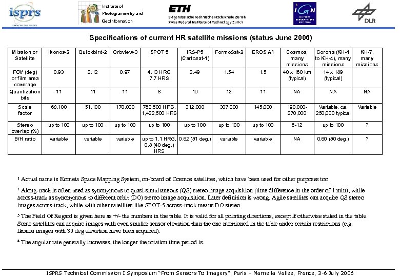 Institute of Photogrammetry and Geo. Information Specifications of current HR satellite missions (status June