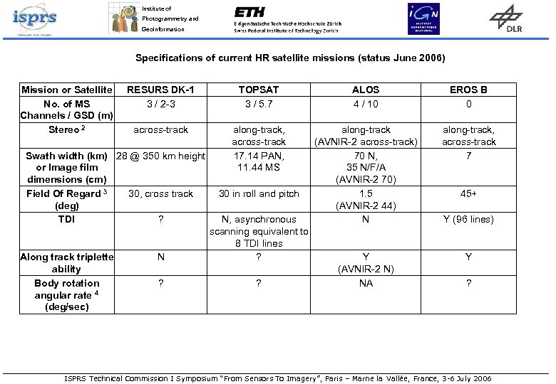 Institute of Photogrammetry and Geo. Information Specifications of current HR satellite missions (status June