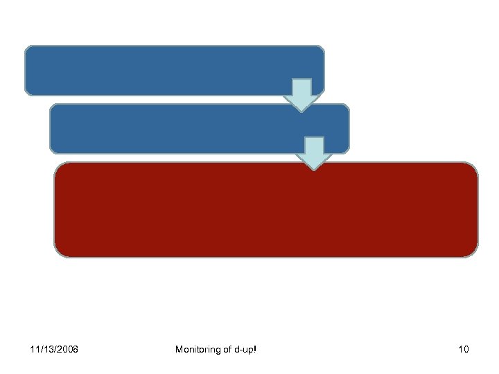 11/13/2008 Monitoring of d-up! 10 