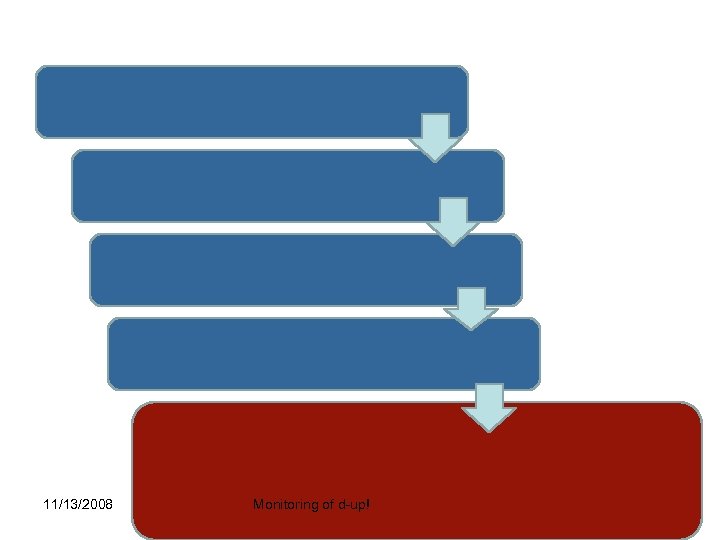 11/13/2008 Monitoring of d-up! 