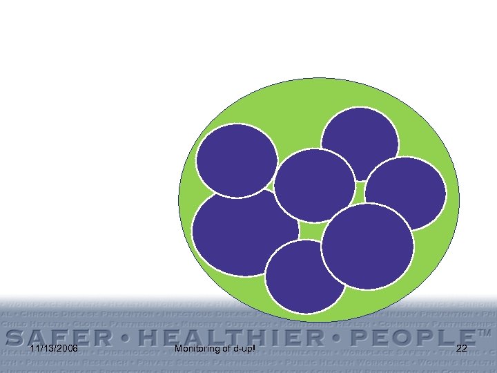 11/13/2008 Monitoring of d-up! 22 