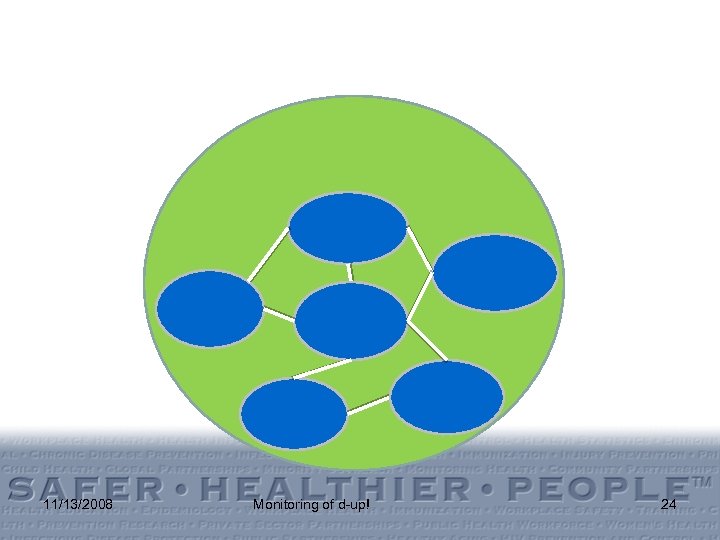 11/13/2008 Monitoring of d-up! 24 