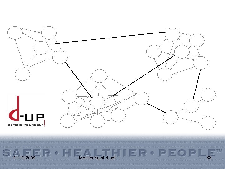 11/13/2008 Monitoring of d-up! 33 