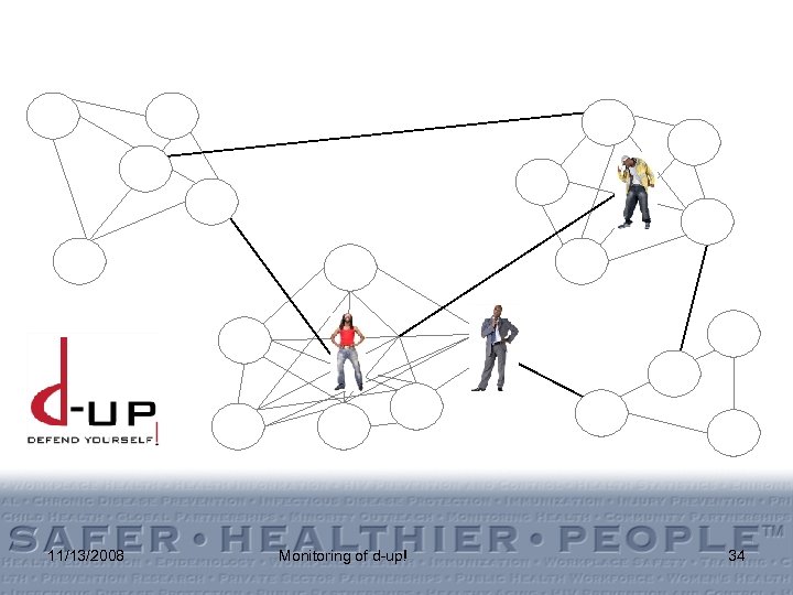 11/13/2008 Monitoring of d-up! 34 