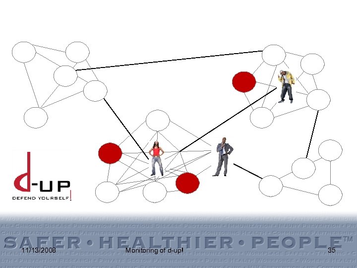 11/13/2008 Monitoring of d-up! 35 