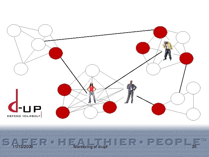 11/13/2008 Monitoring of d-up! 36 