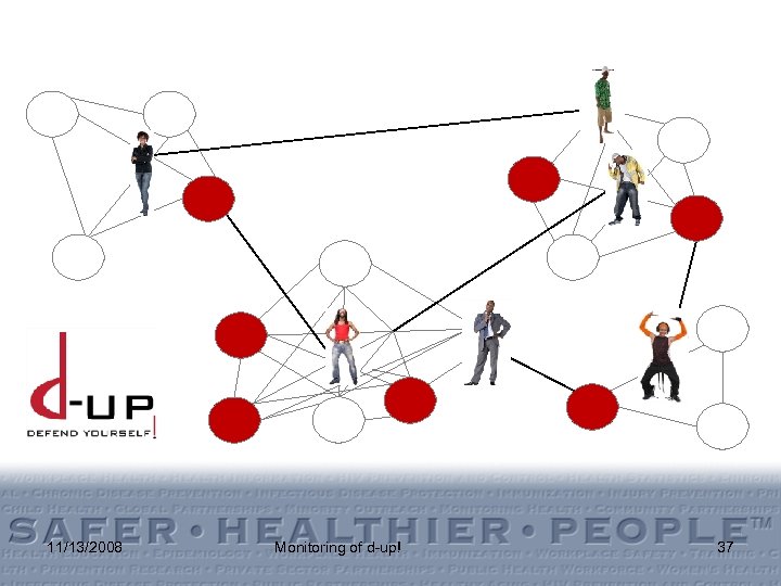 11/13/2008 Monitoring of d-up! 37 