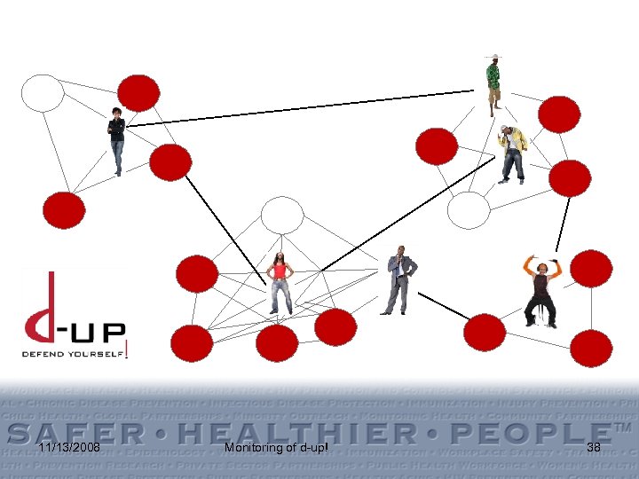 11/13/2008 Monitoring of d-up! 38 