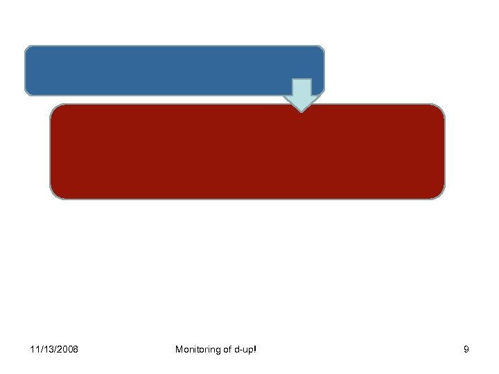 11/13/2008 Monitoring of d-up! 9 