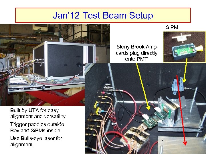 Jan’ 12 Test Beam Setup Si. PM Stony Brook Amp cards plug directly onto