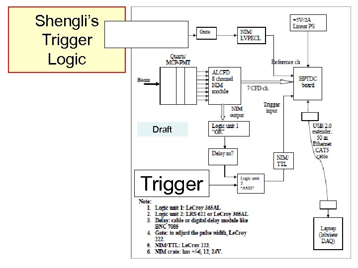 Shengli’s Trigger Logic Draft Trigger 