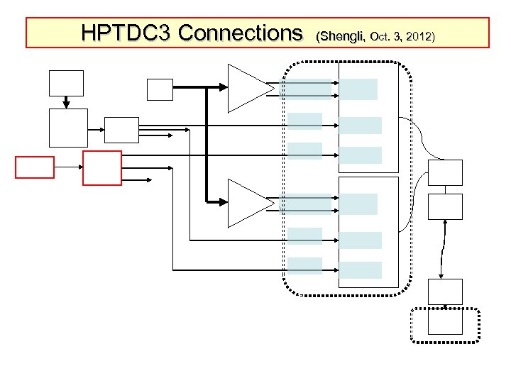 HPTDC 3 Connections (Shengli, Oct. 3, 2012) 