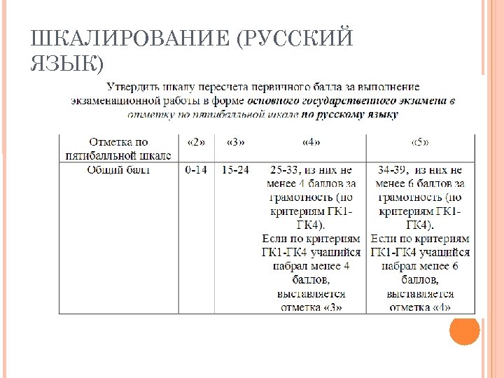 ШКАЛИРОВАНИЕ (РУССКИЙ ЯЗЫК) 