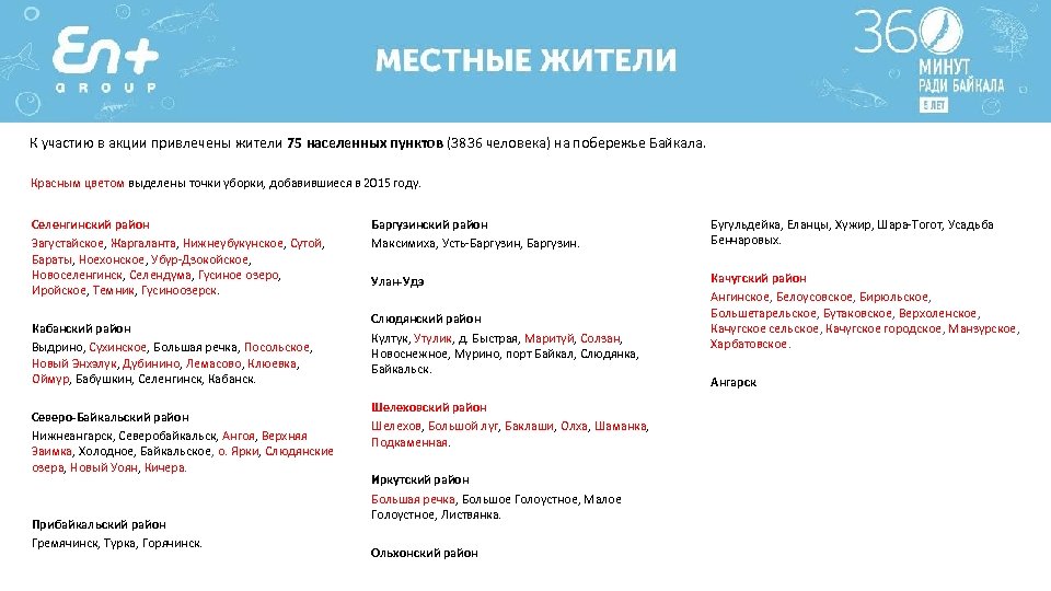 К участию в акции привлечены жители 75 населенных пунктов (3836 человека) на побережье Байкала.